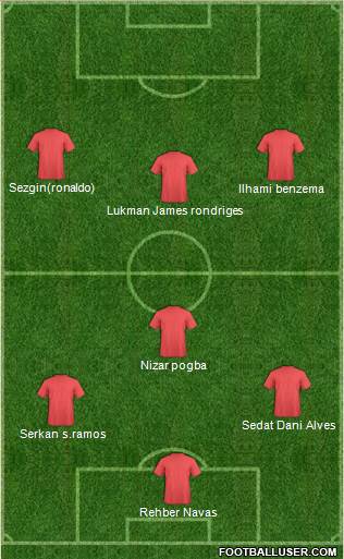 Manchester United Formation 2016