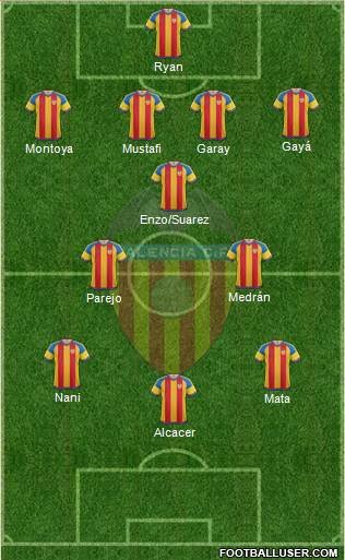 Valencia C.F., S.A.D. Formation 2016