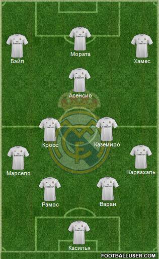 Real Madrid C.F. Formation 2016