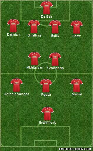 Manchester United Formation 2016