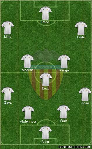 Valencia C.F., S.A.D. Formation 2016