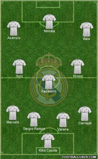 Real Madrid C.F. Formation 2016