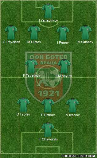 OFK Botev (Vratsa) Formation 2016