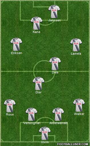 Tottenham Hotspur Formation 2016