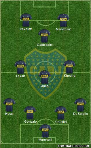 Boca Juniors Formation 2016