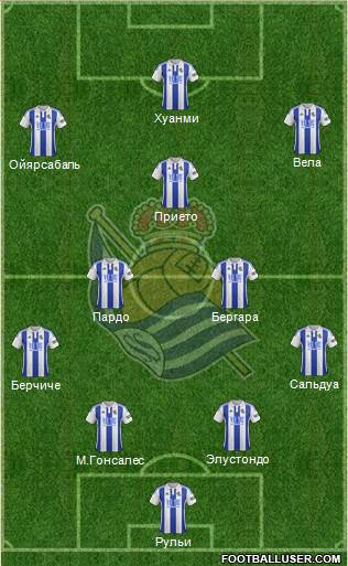 Real Sociedad S.A.D. Formation 2016
