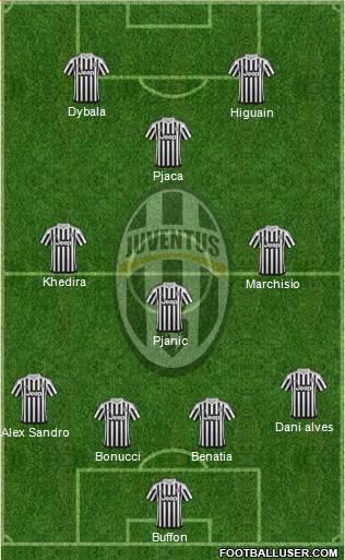 Juventus Formation 2016