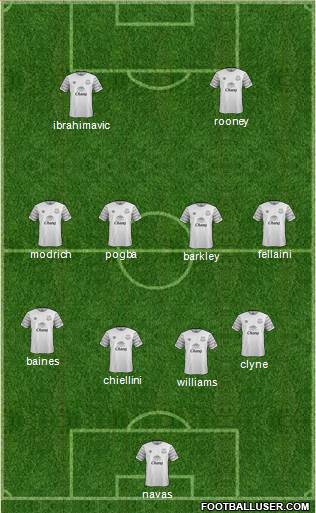 Everton Formation 2016