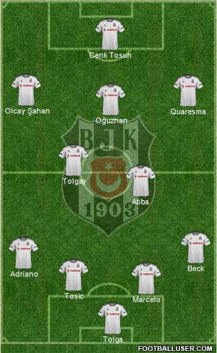 Besiktas JK Formation 2016