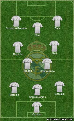 Real Madrid C.F. Formation 2016