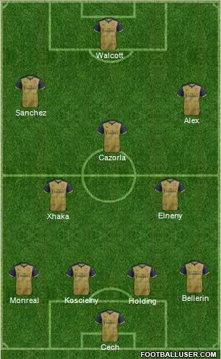 Arsenal Formation 2016