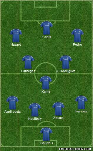 Chelsea Formation 2016