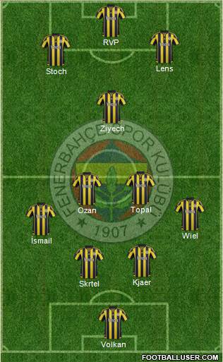Fenerbahçe SK Formation 2016