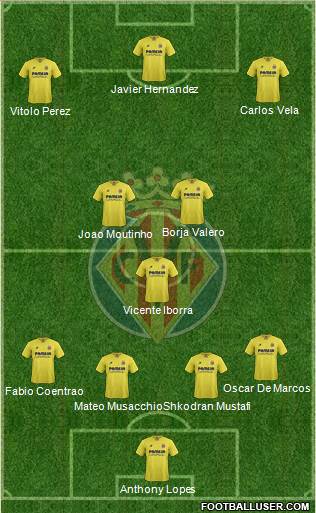Villarreal C.F., S.A.D. Formation 2016