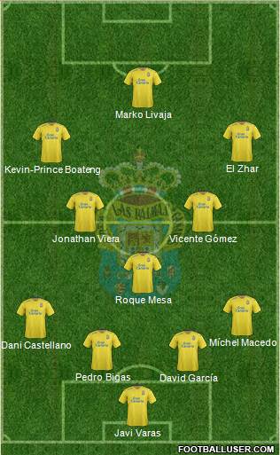 U.D. Las Palmas S.A.D. Formation 2016