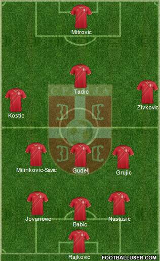 Serbia Formation 2016