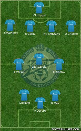 Zenit St. Petersburg Formation 2016