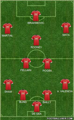 Manchester United Formation 2016