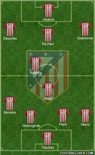 C. Atlético Madrid S.A.D. Formation 2016