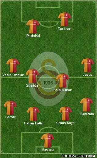 Galatasaray SK Formation 2016