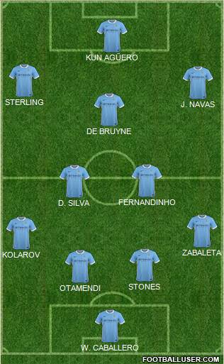 Manchester City Formation 2016