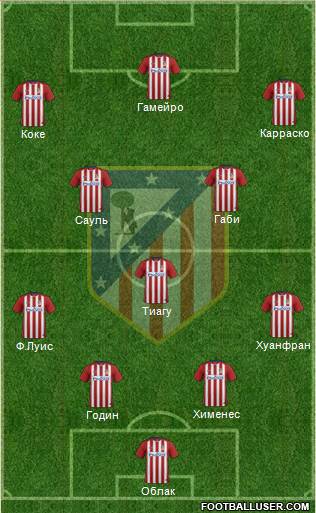 C. Atlético Madrid S.A.D. Formation 2016