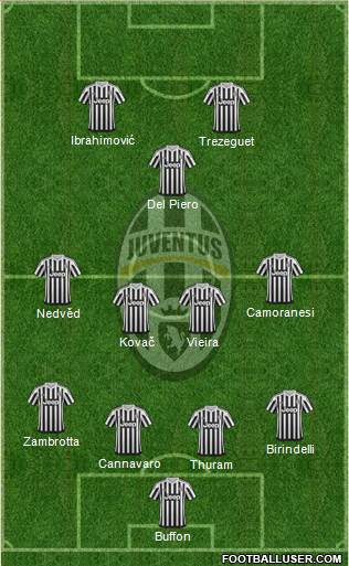 Juventus Formation 2016