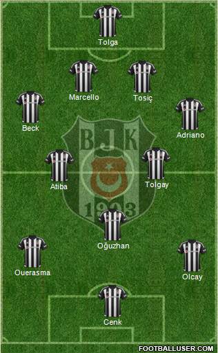 Besiktas JK Formation 2016