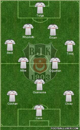 Besiktas JK Formation 2016