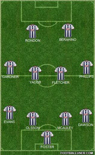 West Bromwich Albion Formation 2016