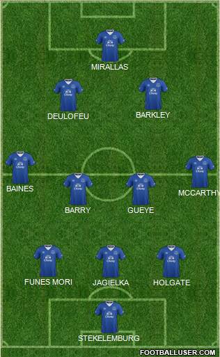 Everton Formation 2016