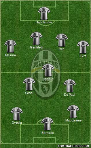 Juventus Formation 2016