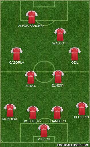 Arsenal Formation 2016