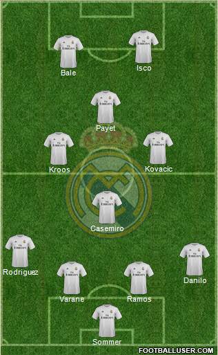 Real Madrid C.F. Formation 2016