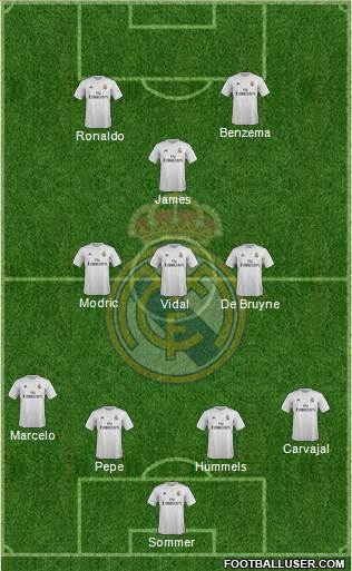 Real Madrid C.F. Formation 2016