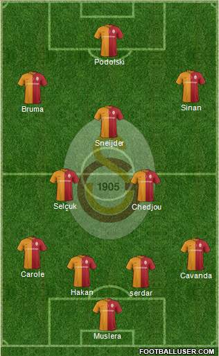Galatasaray SK Formation 2016