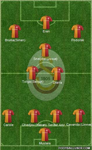 Galatasaray SK Formation 2016