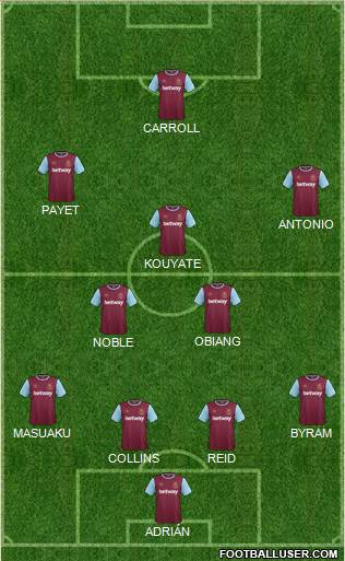 West Ham United Formation 2016