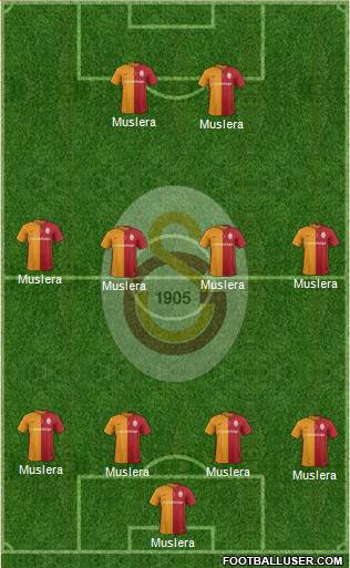 Galatasaray SK Formation 2016