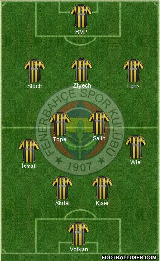 Fenerbahçe SK Formation 2016