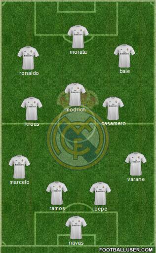 Real Madrid C.F. Formation 2016