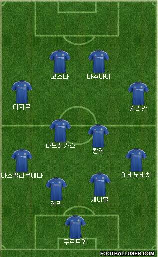 Chelsea Formation 2016