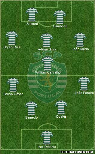 Sporting Clube de Portugal - SAD Formation 2016
