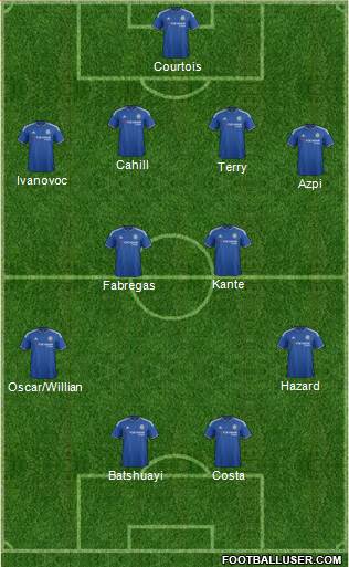 Chelsea Formation 2016
