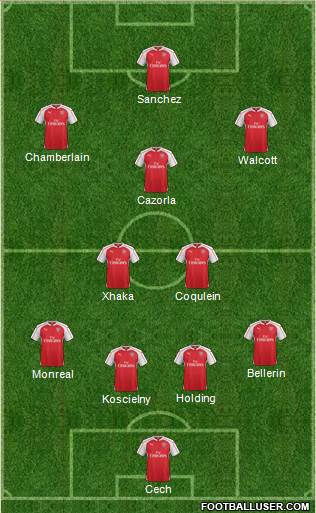 Arsenal Formation 2016