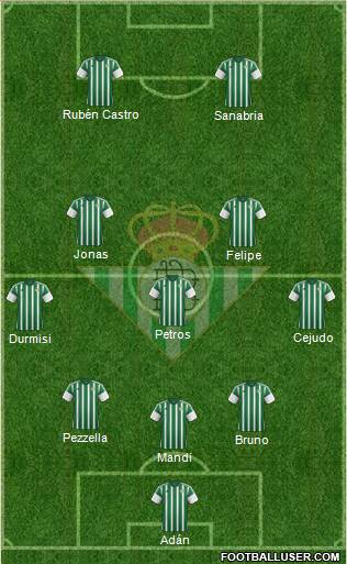 Real Betis B., S.A.D. Formation 2016