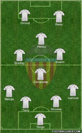 Valencia C.F., S.A.D. Formation 2016