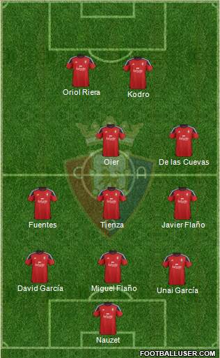 C. At. Osasuna Formation 2016