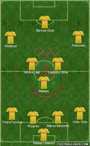 Futebol Clube Paços de Ferreira Formation 2016