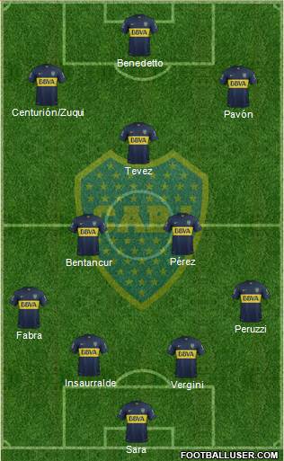 Boca Juniors Formation 2016